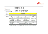 skt(SK텔레콤) 광고분석 및 촉진전략-8