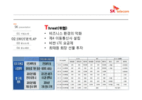 skt(SK텔레콤) 광고분석 및 촉진전략-12