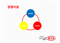 KIA 기아자동차 K5의 성공요인, 마케팅 전략 분석-4