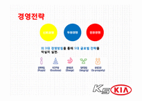 KIA 기아자동차 K5의 성공요인, 마케팅 전략 분석-5