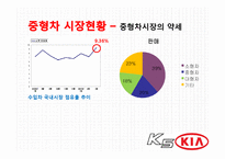 KIA 기아자동차 K5의 성공요인, 마케팅 전략 분석-11