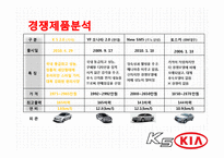KIA 기아자동차 K5의 성공요인, 마케팅 전략 분석-12