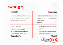 KIA 기아자동차 K5의 성공요인, 마케팅 전략 분석-14
