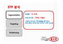 KIA 기아자동차 K5의 성공요인, 마케팅 전략 분석-15