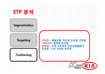 KIA 기아자동차 K5의 성공요인, 마케팅 전략 분석-17