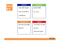 [국제경영] 국순당 막걸리의 중국진출전략-10