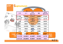 [국제경영] 국순당 막걸리의 중국진출전략-12