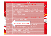 [마케팅] 코카콜라와 펩시콜라 마케팅 비교분석-6