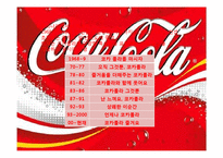 [마케팅] 코카콜라와 펩시콜라 마케팅 비교분석-19