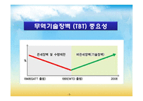 [국제경영전략] 무역기술장벽-4
