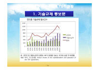 [국제경영전략] 무역기술장벽-15