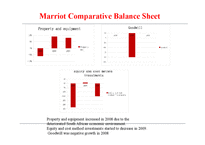 [회계] Marriott International & MGM Grand 재무분석(영문)-13