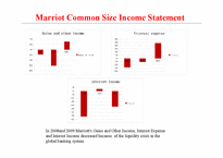 [회계] Marriott International & MGM Grand 재무분석(영문)-14