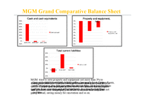 [회계] Marriott International & MGM Grand 재무분석(영문)-15