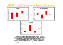 [회계] Marriott International & MGM Grand 재무분석(영문)-16