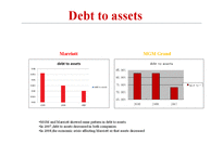 [회계] Marriott International & MGM Grand 재무분석(영문)-20