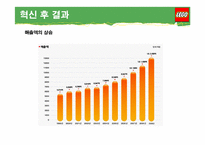 [서비스경영] 사용자 경험에 기반한 자발적 동기부여를 통해 가치창출 -레고, 포스퀘어, 징가-11