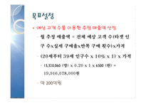 휴대용 칫솔 `핸디맨`의 마케팅 전략-8