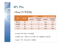 휴대용 칫솔 `핸디맨`의 마케팅 전략-17