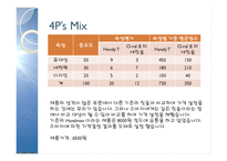 휴대용 칫솔 `핸디맨`의 마케팅 전략-18