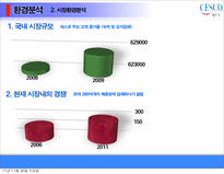 [마케팅] 세스코 마케팅전략-17