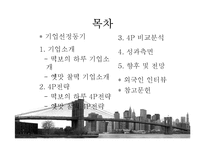 [국제마케팅] 떡보의 하루 vs 옛맛 찰떡 해외진출 4P전략분석 및 비교-2