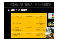 [조직행동론] 팀유형과 사례-6