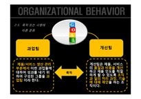 [조직행동론] 팀유형과 사례-7
