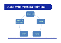 하나금융의 외환은행 인수-7