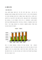 CJ 제일제당의 `행복한 콩` 마케팅분석-7