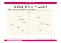 [국제경영전략] 제5장 제품차별화전략-9