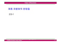 [국제경영전략] 제5장 제품차별화전략-14