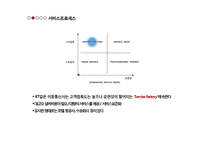 [운영관리] KT기업조사-10