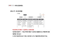 [운영관리] KT기업조사-15