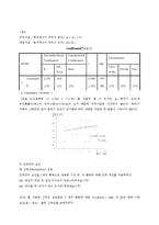 [마케팅조사] 웰빙 음료 매장의 발전 가능성-9