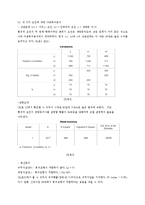 [마케팅조사] 웰빙 음료 매장의 발전 가능성-12