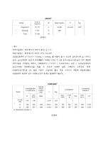 [마케팅조사] 웰빙 음료 매장의 발전 가능성-13