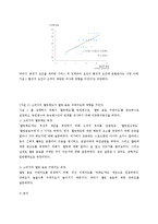 [마케팅조사] 웰빙 음료 매장의 발전 가능성-14
