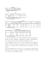[마케팅조사] 웰빙 음료 매장의 발전 가능성-16