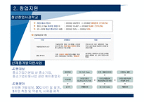 [무역학원론] 중소기업 지원제도-3