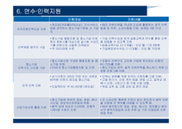[무역학원론] 중소기업 지원제도-7