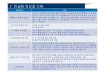 [무역학원론] 중소기업 지원제도-8