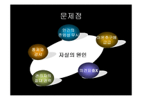 팍스콘(Foxconn) 조직의 문제점-11