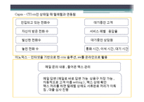 [경영정보] 업무 정보화 현황-15