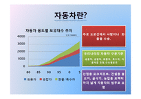 [유통관리] 자동차의 유통구조-3