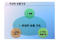 [유통관리] 자동차의 유통구조-4