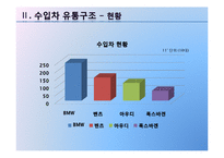 [유통관리] 자동차의 유통구조-11