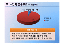 [유통관리] 자동차의 유통구조-13
