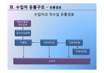 [유통관리] 자동차의 유통구조-14