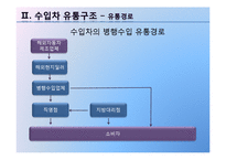[유통관리] 자동차의 유통구조-16